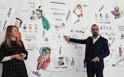 Partnership with the sustainable design school